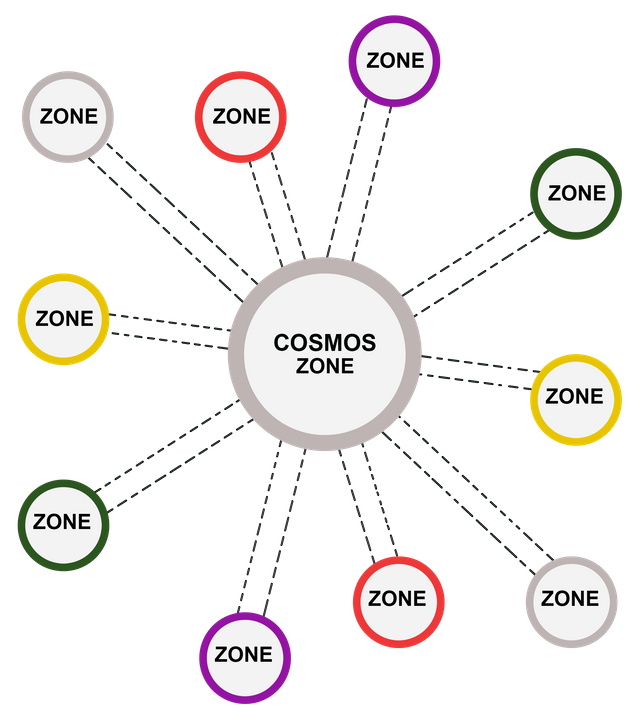 cosmos-zone-circle-deign.png