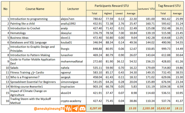 sec-s20w01-stats-02.png