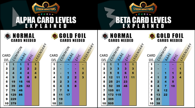 alpha_and_beta_card_levels_v2.png