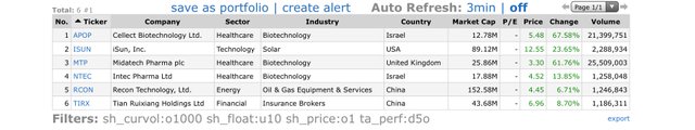 Top Gainers_2021.06.17.jpeg