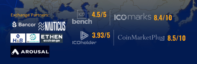 Cargo Coin ICO Ratings.png
