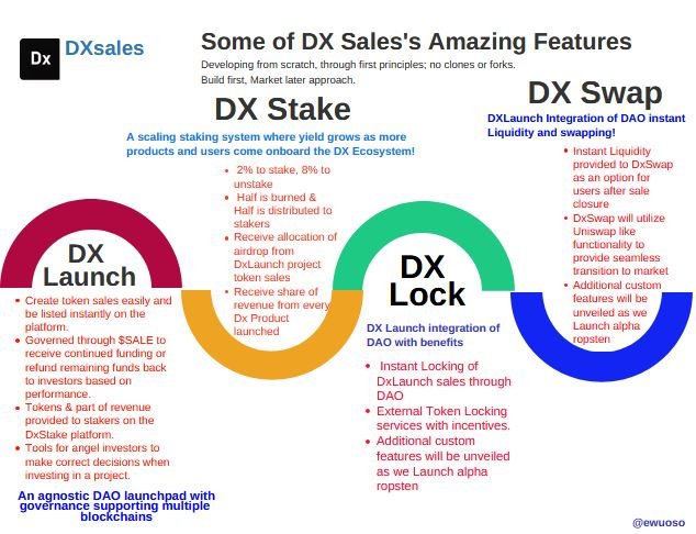 DX sales Info Graphic.JPG