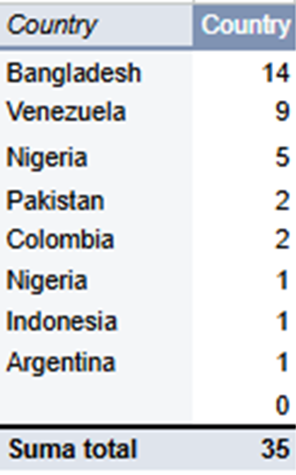 paises.png