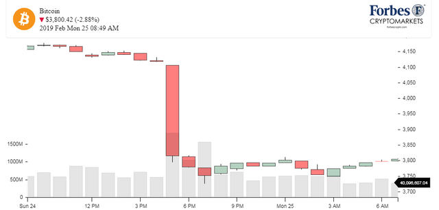 Chart_BTC_Bitcoin.png