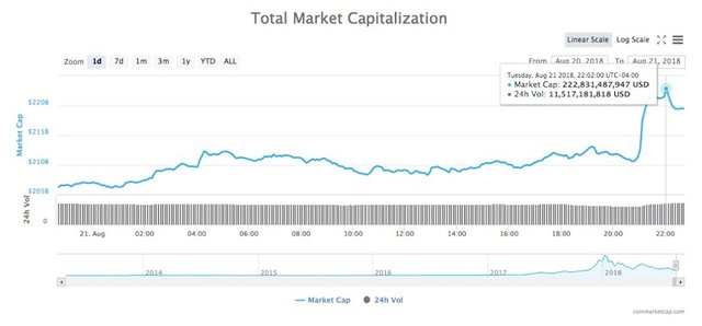 von-hoa-thi-truong-crypto-tang-12-trieu-trong-mot-gio-khi-bitmex-tam-ngung-giao-dich (2).JPG