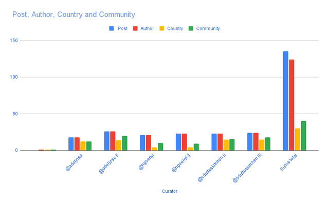 _Post, Author, Country and Community (4).png