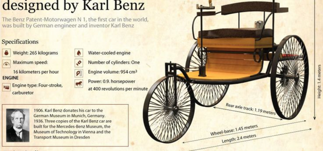 When Was The First Car Made With An Engine - Images For Life