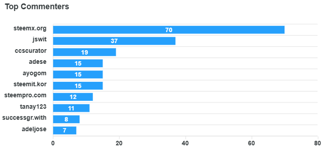 top-commenters (1).png