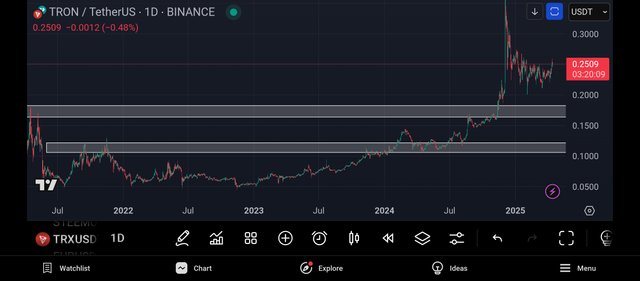 Screenshot_2025-04-15-21-39-51-609_com.tradingview.tradingviewapp.jpg