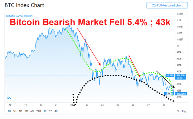 screenshot-www.tradingview.com-2021.03.01-14_10_21.png