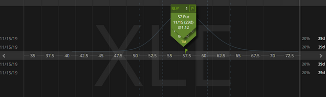 07. Closing XLE Straddle - profit 79 cents - 17.10.2019  copy.png