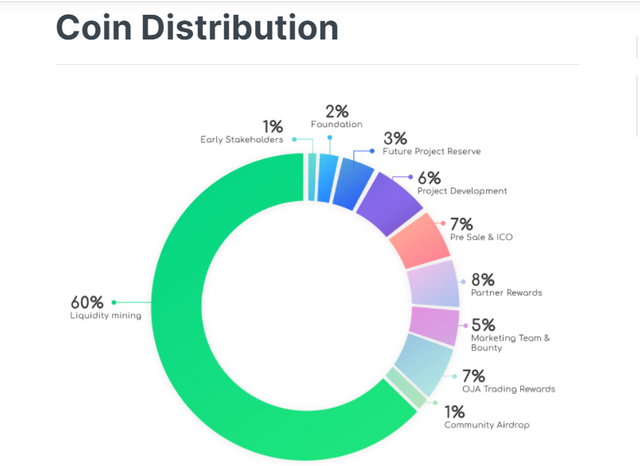 Screenshot (674) Oja coin distribution.png