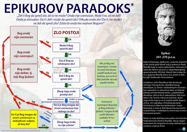 vp023-duplerica-epikurov-paradoks-1920.png