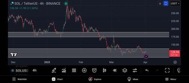 Screenshot_2025-04-01-20-02-46-553_com.tradingview.tradingviewapp.jpg