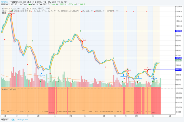 BTCUSD-monghae.png