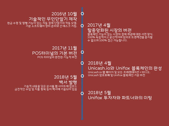 Unifox 로드맵 11.png