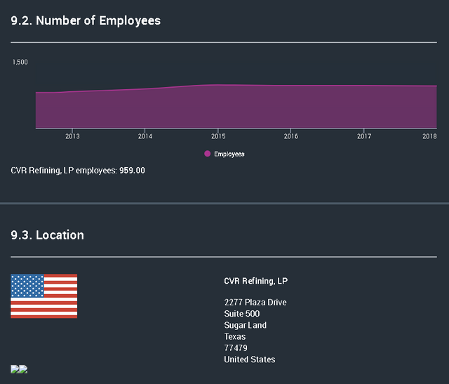 Company Details - energy _ nyse-cvrr _ cvr-refining - Google Chrome 11_17_2018 1_13_34 PM.png