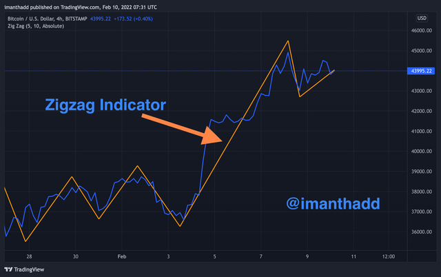 BTCUSD_2022-02-10_13-01-04.png