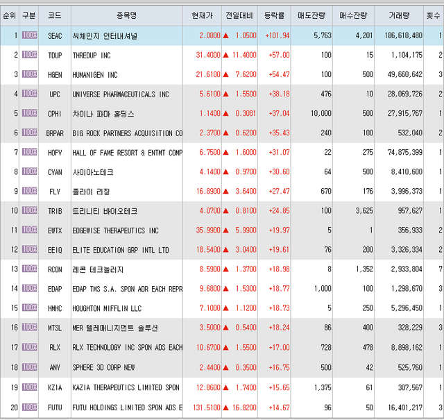 3월29일 미국주식 상승률 TOP 300.png