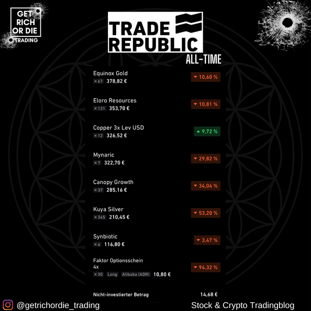 getrichordie STOCK update.png