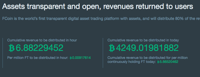 FCoin assets.png