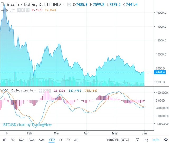 bitcoin-price-chart-june-1-2018.jpg