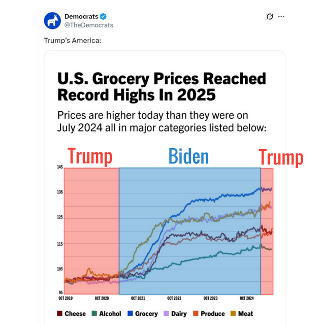 TheDemocrats_Self-Own