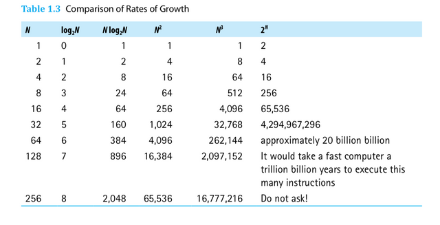 Comparison of Rates of Growth.png