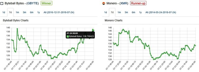 bytemonero chart.jpg