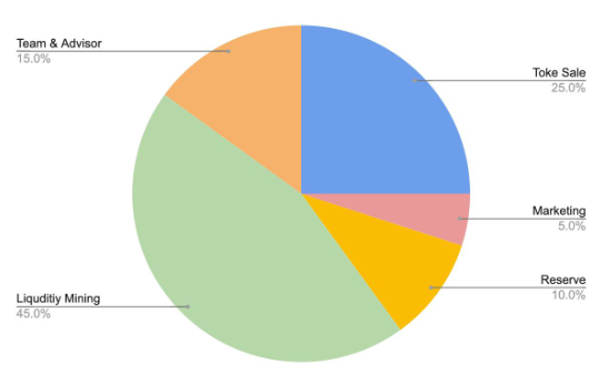 Screenshot_2020-09-28 Lattice-Exchange-Official-Whitepaper pdf.png