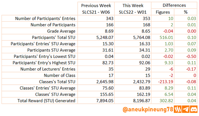 SLCs22w01-Stats-tb04.png