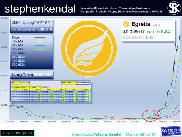 stephenkendal steem blockchain cryptocurrency Egretia