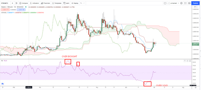 Ichimoku with rsi.png