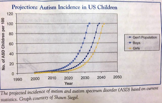 Autism-incidence.jpg