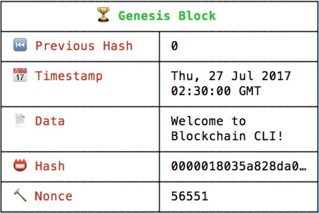 bblockchain2.JPG