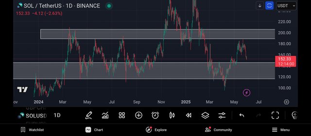 Screenshot_2025-06-01-12-46-01-140_com.tradingview.tradingviewapp.jpg