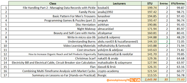 SLCs21w06-Stats-tb09.png