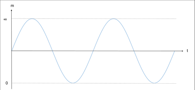 Infinity sine curve (3).png
