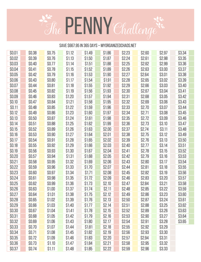 Penny-challenge-final-e1453897835255.png