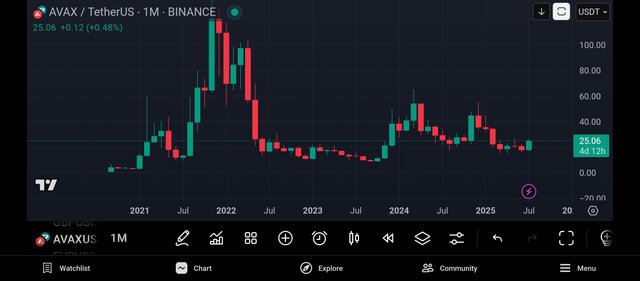 Screenshot_2025-07-27-13-59-56-597_com.tradingview.tradingviewapp.jpg