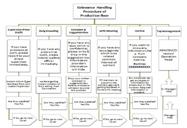 Grievence Flow Chart.jpg