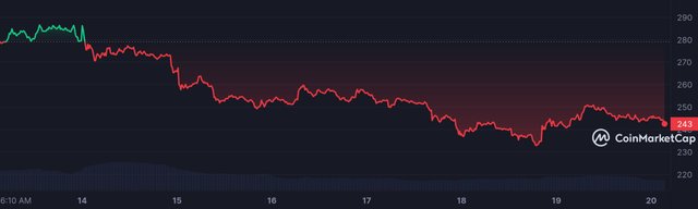 BCH_7D_graph_coinmarketcap.jpeg