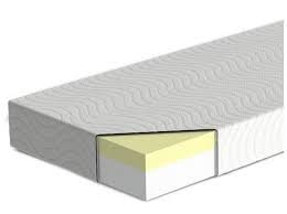 custom size memory foam mattress.jpg