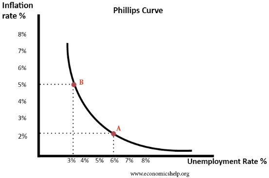 phillips curve.png