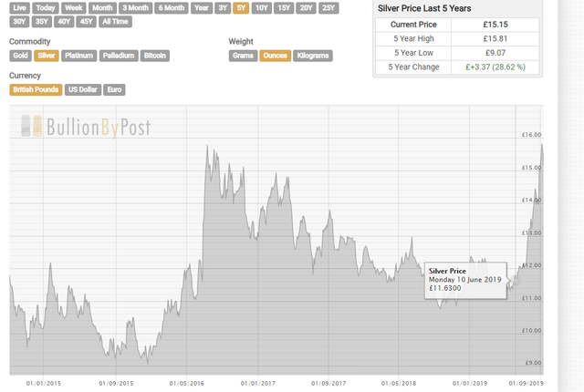 5 year silver price.png