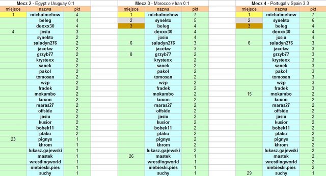Tabela Typer 2018-06-15 (mecz po meczu).jpg