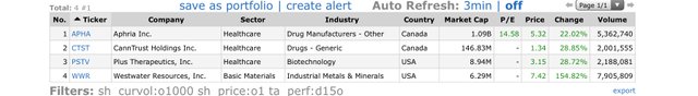 Top-Gainers_2019.10.15.jpg