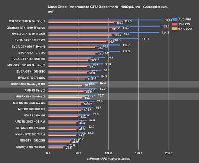 nvidia-vs-amd-performance.jpg