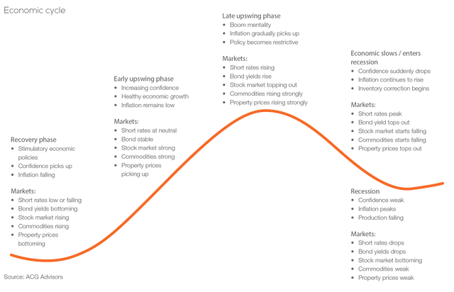 economic-cycle.png