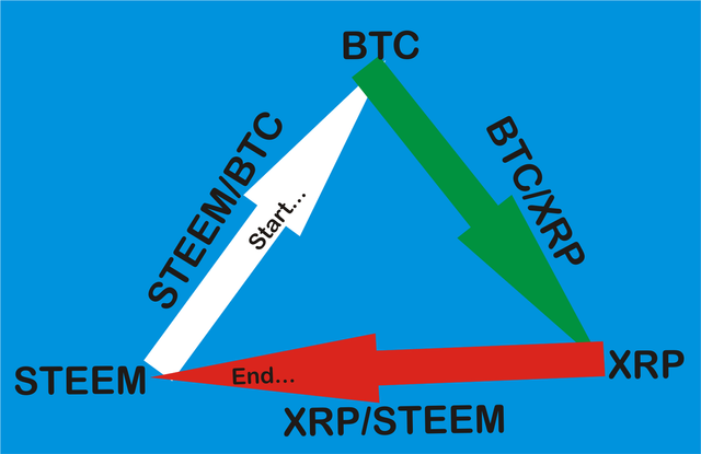 arbitrage.PNG